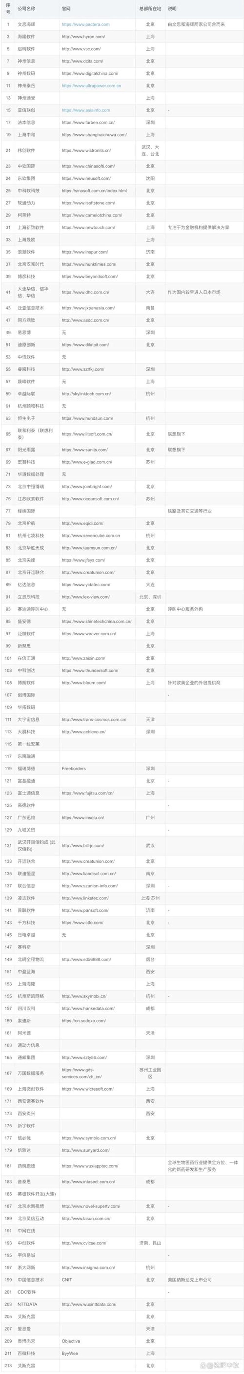 企业管理系统开发:构建高效运营的基石